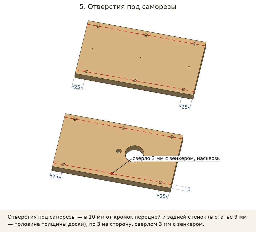 Отверстия под саморезы: Отверстия под саморезы — в 10 мм от кромок передней и задней стенок (в статье 9 мм — половина толщины доски), по 3 на сторону, сверлом 3 мм с зенкером.