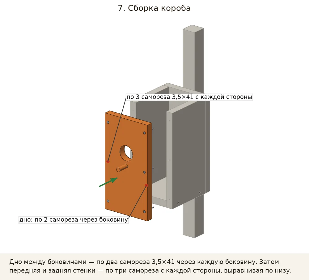 Сборка короба: Дно между боковинами — по два самореза 3,5×41 через каждую боковину. Затем передняя и задняя стенки — по три самореза с каждой стороны, выравнивая по низу.