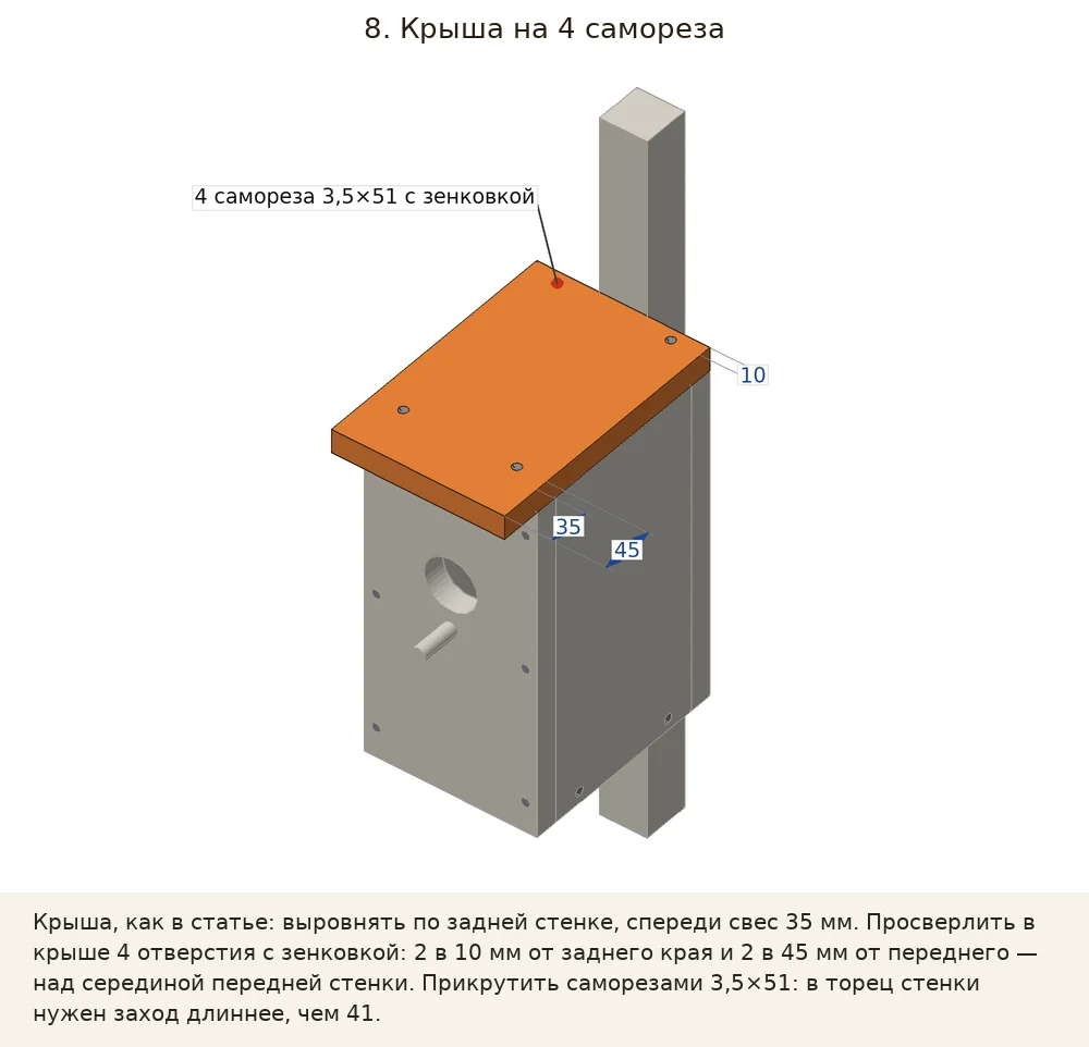 Крыша на 4 самореза: Крыша, как в статье: выровнять по задней стенке, спереди свес 35 мм. Просверлить в крыше 4 отверстия с зенковкой: 2 в 10 мм от заднего края и 2 в 45 мм от переднего — над серединой передней стенки. Прикрутить саморезами 3,5×51: в торец стенки нужен заход длиннее, чем 41.