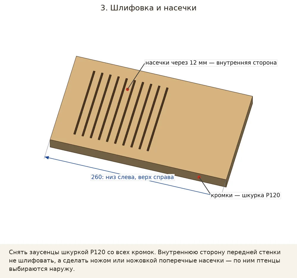 Шлифовка и насечки: Снять заусенцы шкуркой P120 со всех кромок. Внутреннюю сторону передней стенки не шлифовать, а сделать ножом или ножовкой поперечные насечки — по ним птенцы выбираются наружу.