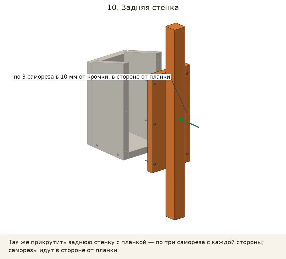Задняя стенка: Так же прикрутить заднюю стенку с планкой — по три самореза с каждой стороны; саморезы идут в стороне от планки.